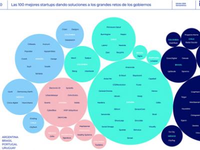 Govtech: la unión de gobiernos y startups por la transformación digital